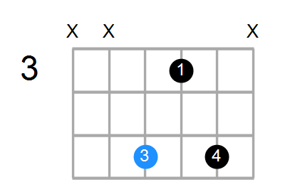 Gm6 Chord